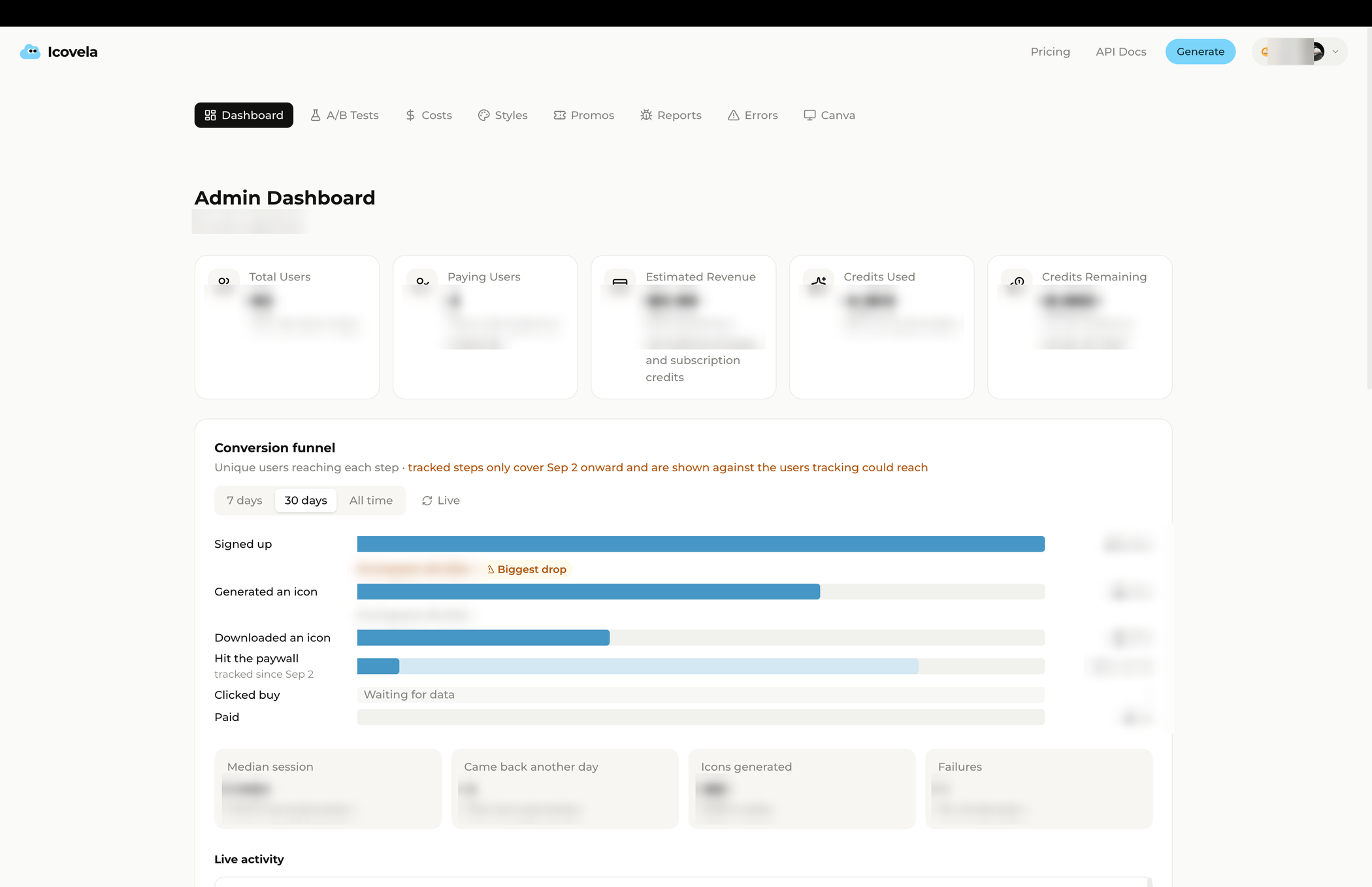 The admin dashboard: a conversion funnel showing signed up, generated an icon, downloaded an icon and hit the paywall, with the biggest drop marked between sign-up and first generation. Figures are blurred.