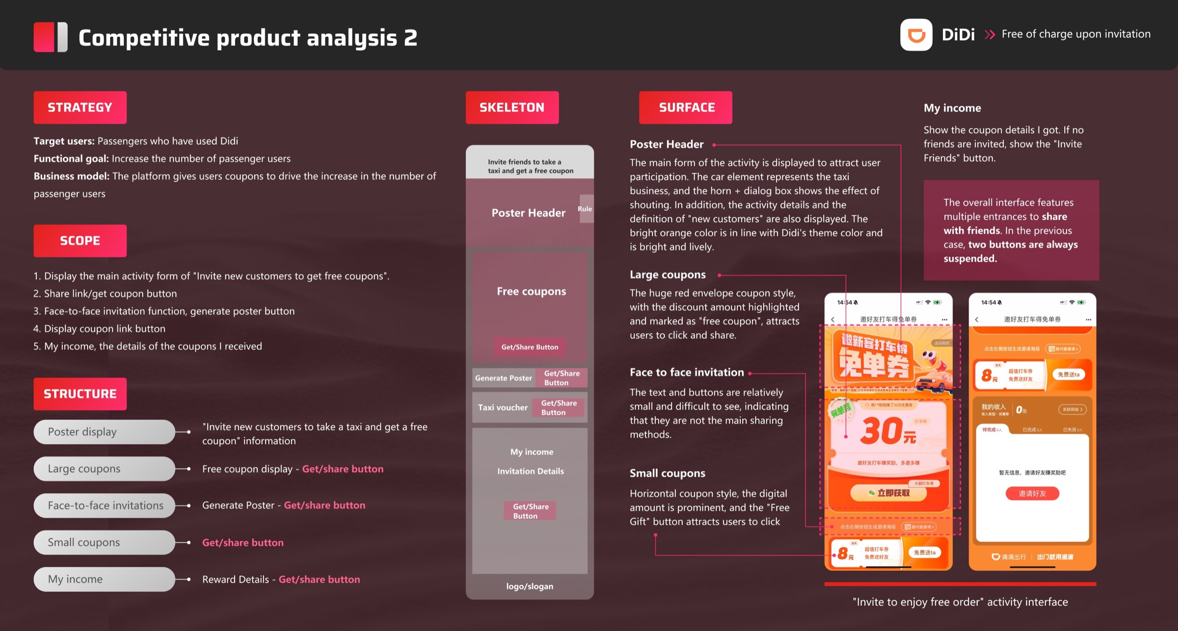 Competitive product analysis 2 — DiDi Free Invitation