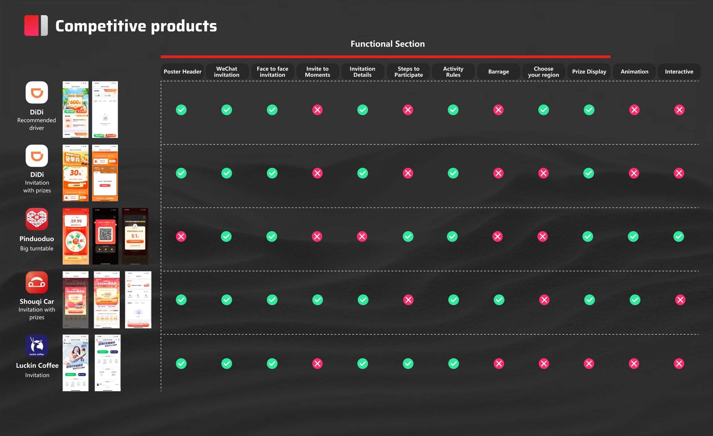 Competitive products — functional comparison