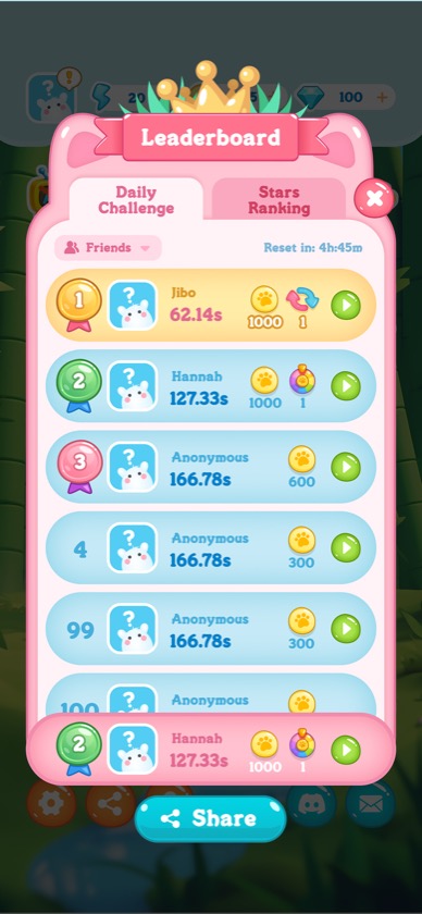 Leaderboard — After