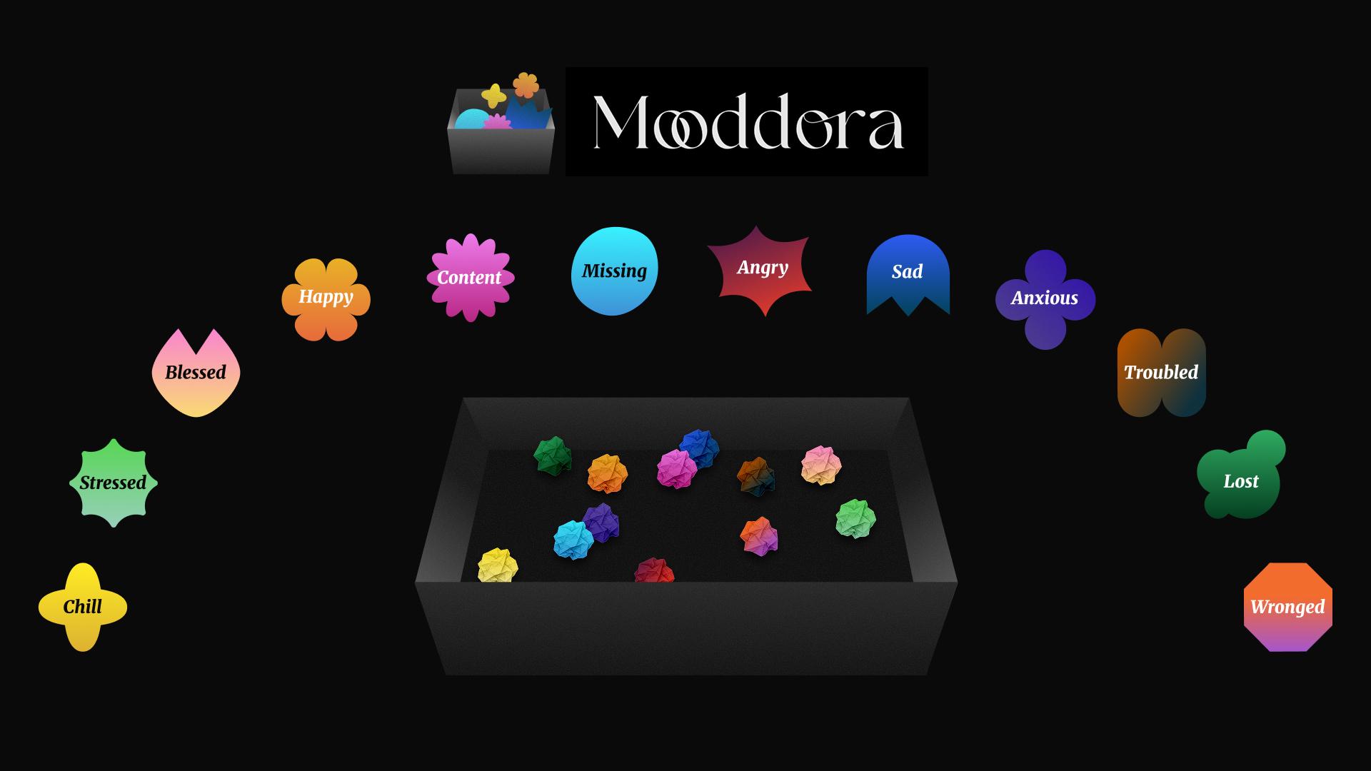 Mooddora